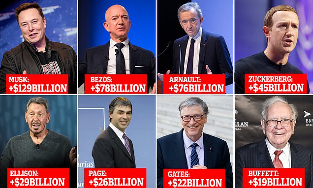 Самые богатые люди мира